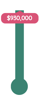 90 percent